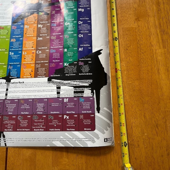 Rock and Roll Large Poster College Collection Wall Room Decor, Size 24x36 - Picture 3 of 10